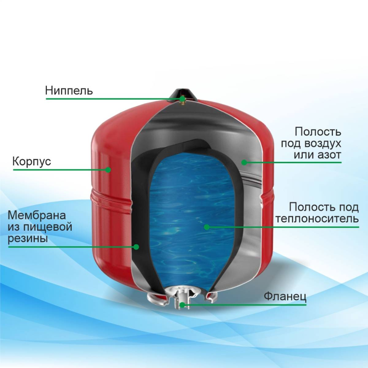 Гидроаккумулятор 50FTT 50Л  (Вертикальный, Красный)