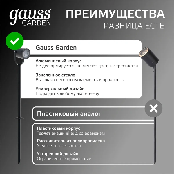 Св-к Gauss Садово-парковый Sonata ландашафтный. 35W GU10, 90*70*470mm,170-240V/50HZ IP54 GD155