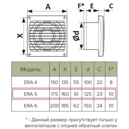 Вентилятор накладной ERA STANDARD, 5C HT, D125 обр.клапан