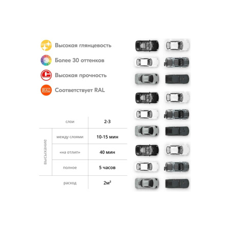 Аэрозоль эмаль 520мл универсальная глянцевая черная KU-1002