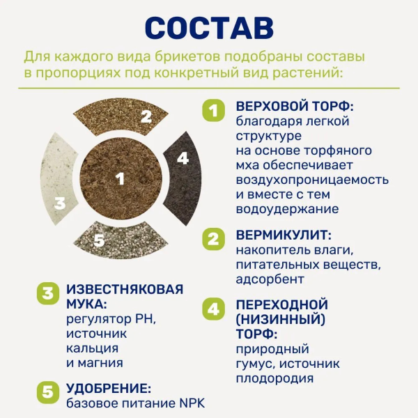 Почвобрикет БиоМастер Универсальный, 5л