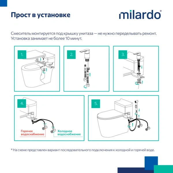 Смеситель Milardo Tidy,001SB00M08 с гигиеническим душем с установкой на унитаз, глянцевый хром