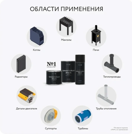 Эмаль термостойкая Elcon графит в банках 0.8кг