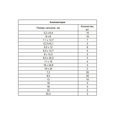 Набор сальников, D 6,35 - 25,4 мм, 125 предм.// Сибртех