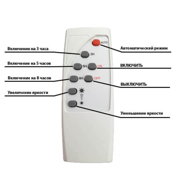 Прожектор светодиодный на солнечной батарее заряжаемый 068-012-0060 60W BLACK 6400K 3.2VDC LED SOLAR