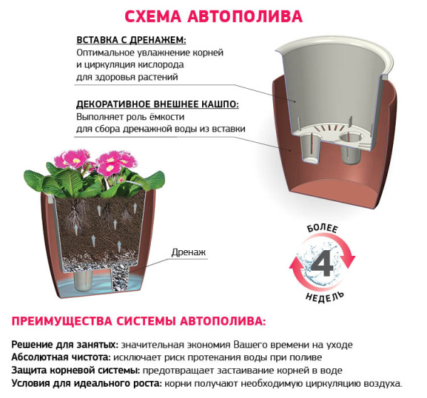 Кашпо IDEA ФАСЕТ D280мм с вставкой и с автополивом Белый М 3238