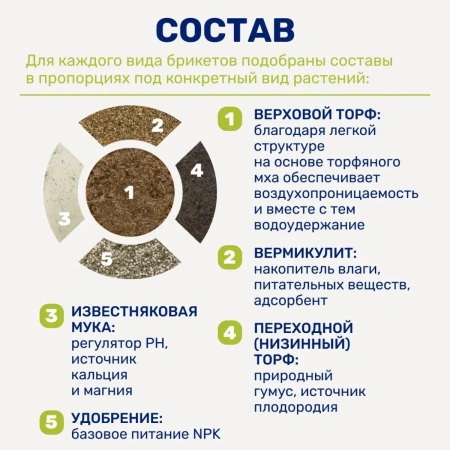 Почвобрикет БиоМастер Универсальный, 5л