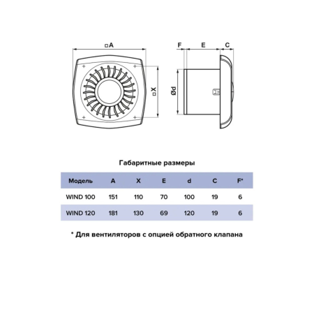 Вентилятор накладной WIND D120 обр.клапан тяг.выкл. ERA