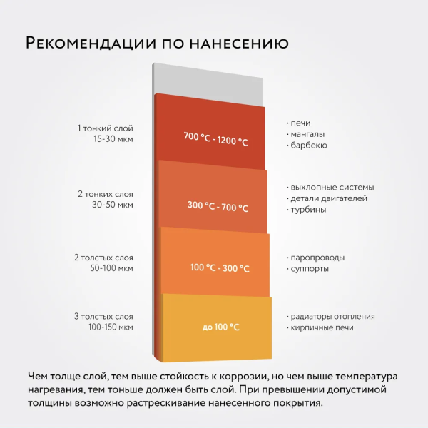 Эмаль термостойкая Elcon черная до 1000 С 0.4кг Эмаль термостойкая Elcon черная до 1000 С 0.4кг