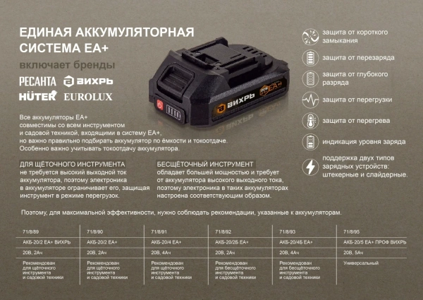 Гайковерт аккумуляторный АГ-300/20Li (в комплекте 2 АКБ и ЗУ) ЕА+ в кейсе Ресанта