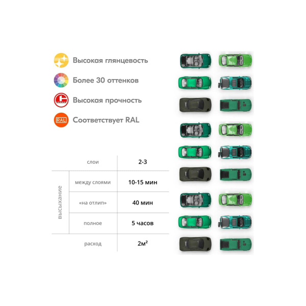 Аэрозоль эмаль 520мл универсальная глубоко-зеленая KU-10085