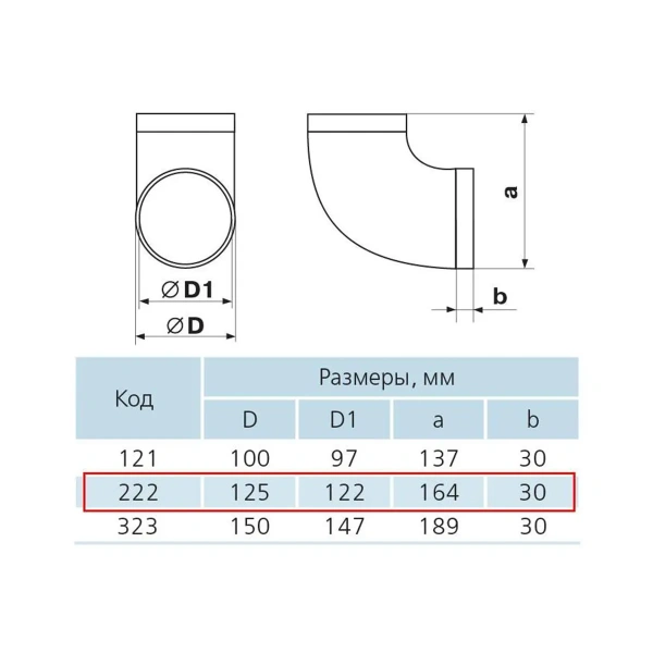 ZERNBERG 222 Колено круглое d=125мм в упак.