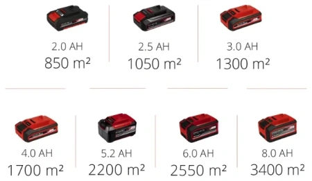 Комбо: Машина для подметания Аккум. TE-SW 18/610 Li + Зарядное устройство + 1 аккум. 18V 4,0Ah PXC E