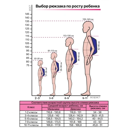 Рюкзак для инструмента Experte, 77 карманов, пластиковое дно, органайзер, 360*205*470мм// Gross