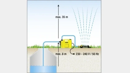 Насос Karcher садовый для полива BP 2 Garden