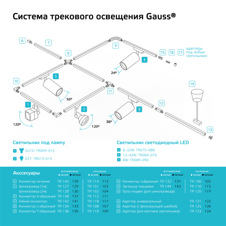 Шинопровод Gauss накладной 2м белый TR102