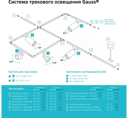 Шинопровод Gauss встраив. 1м белый TR127