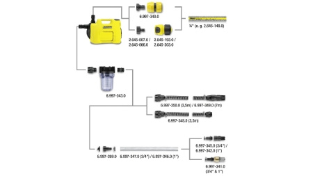 Насос Karcher садовый для полива BP 2 Garden