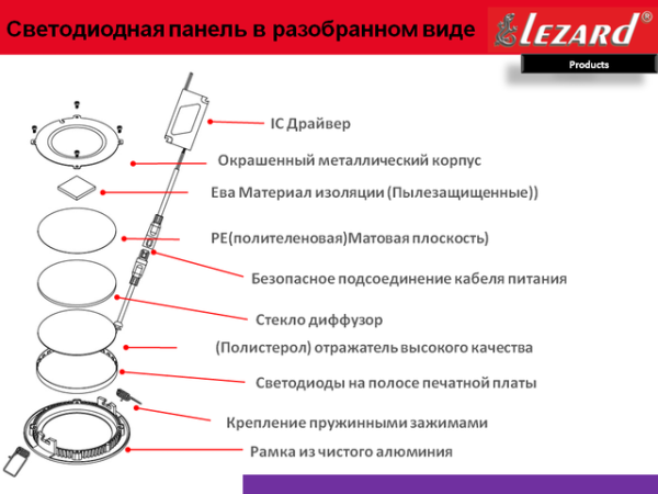 Светодиодная панель круглая 464RRP-09(460RRP-09 ø145 9W/720 Lm 6400K)