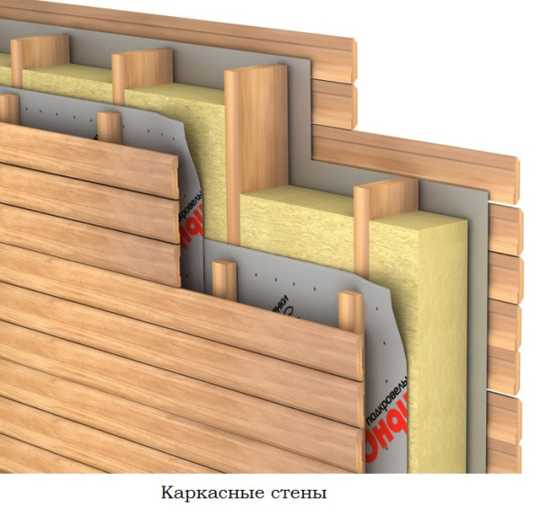 Ондутис BASIC А (50м2) ветрозащита Ондутис BASIC А (50м2) ветрозащита