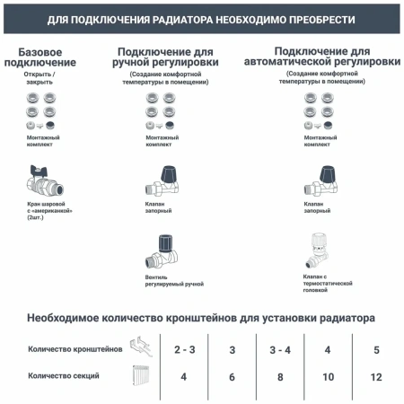 Радиатор Royal Thermo Vittoria 2.0 500 - 10 секц.