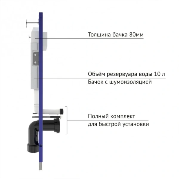 Инсталляция BERGES для скрытого монтажа унитаза NOVUM без кнопки арт.040000