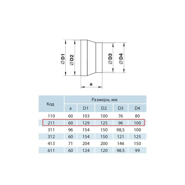 ZERNBERG 211 Редуктор 100/125 мм в упак.
