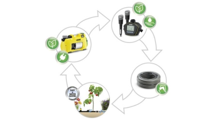 Насос Karcher садовый для полива BP 2 Garden