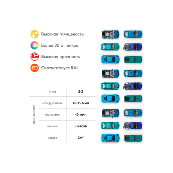 Аэрозоль эмаль 520мл универсальная ультрамориново-синяя KU-10112