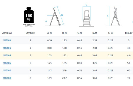 Лестница (стремянка) Новая Высота алюминиевая, ступень 130 мм, NV1117, 1x5