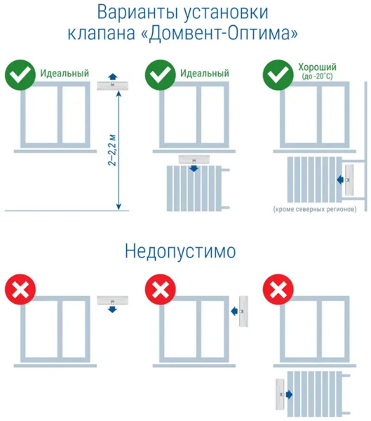Клапан приточный вентиляционный Домвент Norvind optima 65 мм