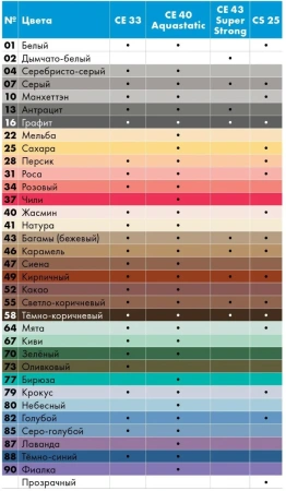 Ceresit затирка CE 33 Comfort Мята, 2 кг (64)