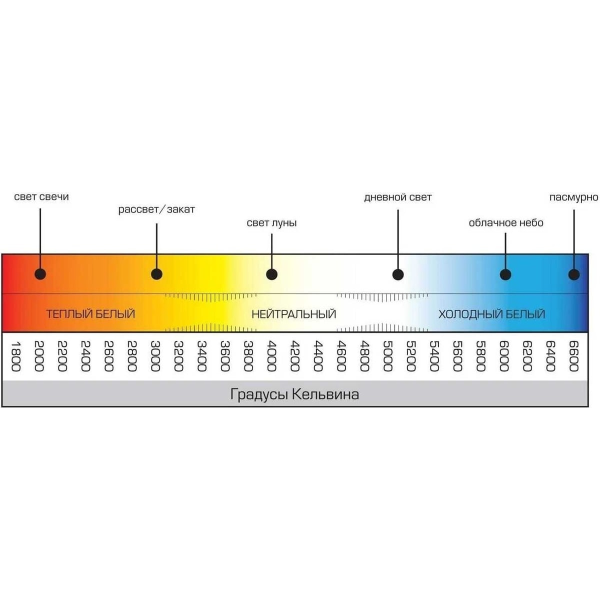 Лампа светодиодная Ergolux LED-A60-15W-E27-6K (ЛОН 15Вт Е27 6500К 220-240В, ПРОМО) 14784