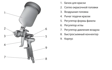 Краскораспылитель AG 801 HVLP , гравитационный, сопло 1,5мм и 1,8 мм // Stels