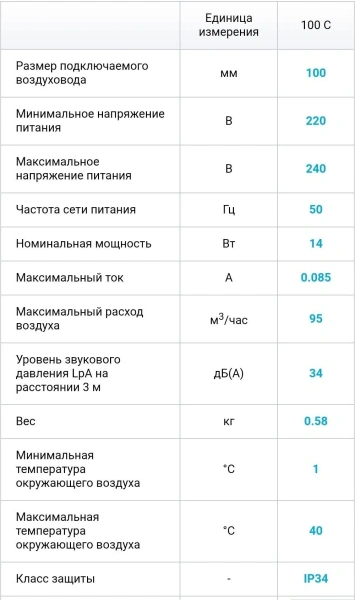 Вентилятор ВЕНТС 100 С1