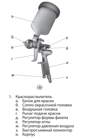Краскораспылитель AG 901 LVMP профессиональный, гравитационного  типа, сопла 1,3 и 1,1 мм // Stels