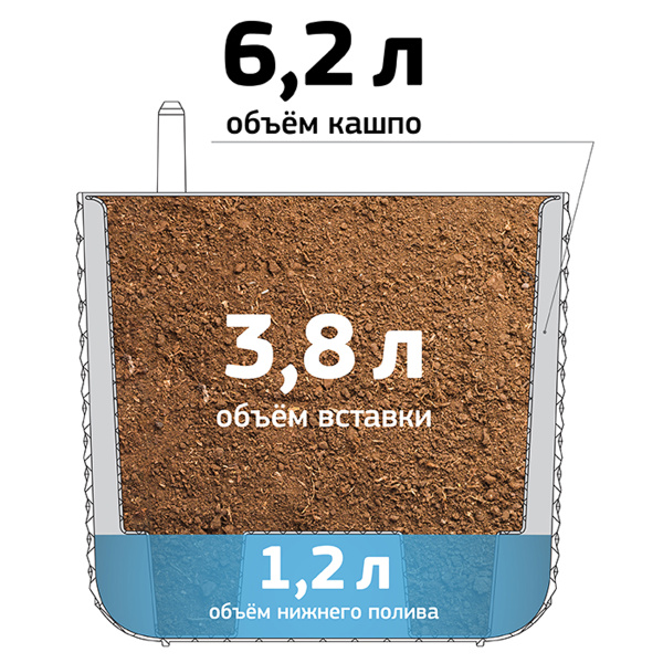 Кашпо IDEA ФАСЕТ D220мм с вставкой и с автополивом Графитовый М 3237