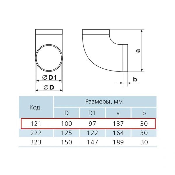 ZERNBERG 121 Колено круглое d=100мм в упак.