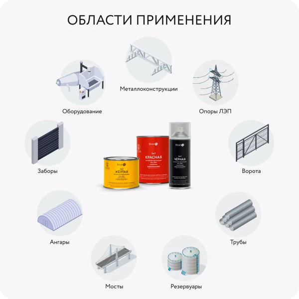 Грунт-эмаль по ржавчине Elcon 3в1 матовая желтая 2 кг