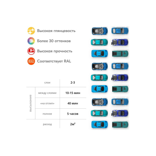Аэрозоль эмаль 520мл универсальная голубой KU-1010