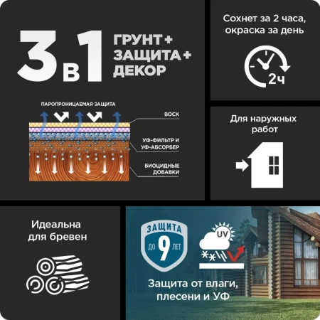 Пропитка-антисептик Pinotex Classic Plus 3 в 1 Скандинавский серый 0,9л (новый)