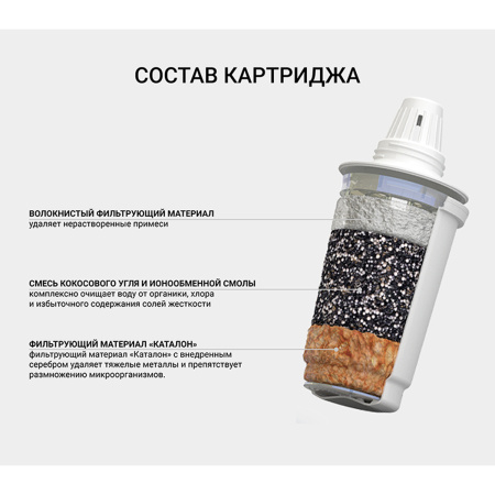 Сменный фильтрующий модуль для фильтров - кувшинов "Гейзер"(302) (с каталоном)