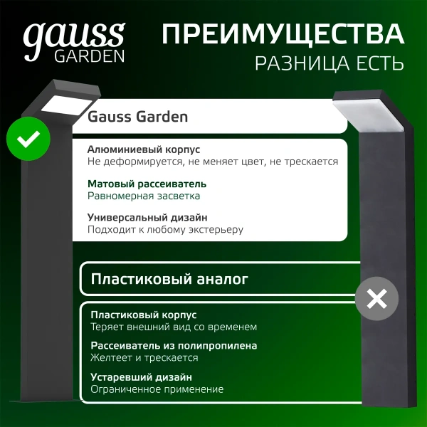 Св-к Gauss Садово-парковый Electra столб, 10W 600lm 4000k 134*137*580mm GD110