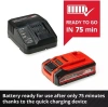 Зарядное устройство в комплекте Einhell 4Ah PLUS PXC Starter Kit (4512159)