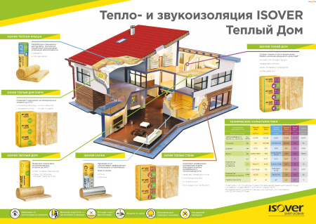 Теплоизоляция ISOVER  Warm Roof (теплая крыша) 150х1220х4000 рулон(4,88м2)(0,73м3)
