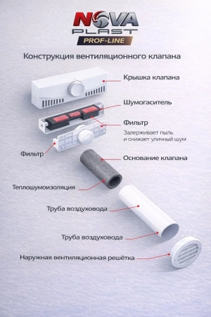 Nova PLUS в розничной упаковке КИВ 80-01